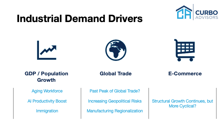Industrial demand drivers, an example of one of the past assignments for Curbo Advisors